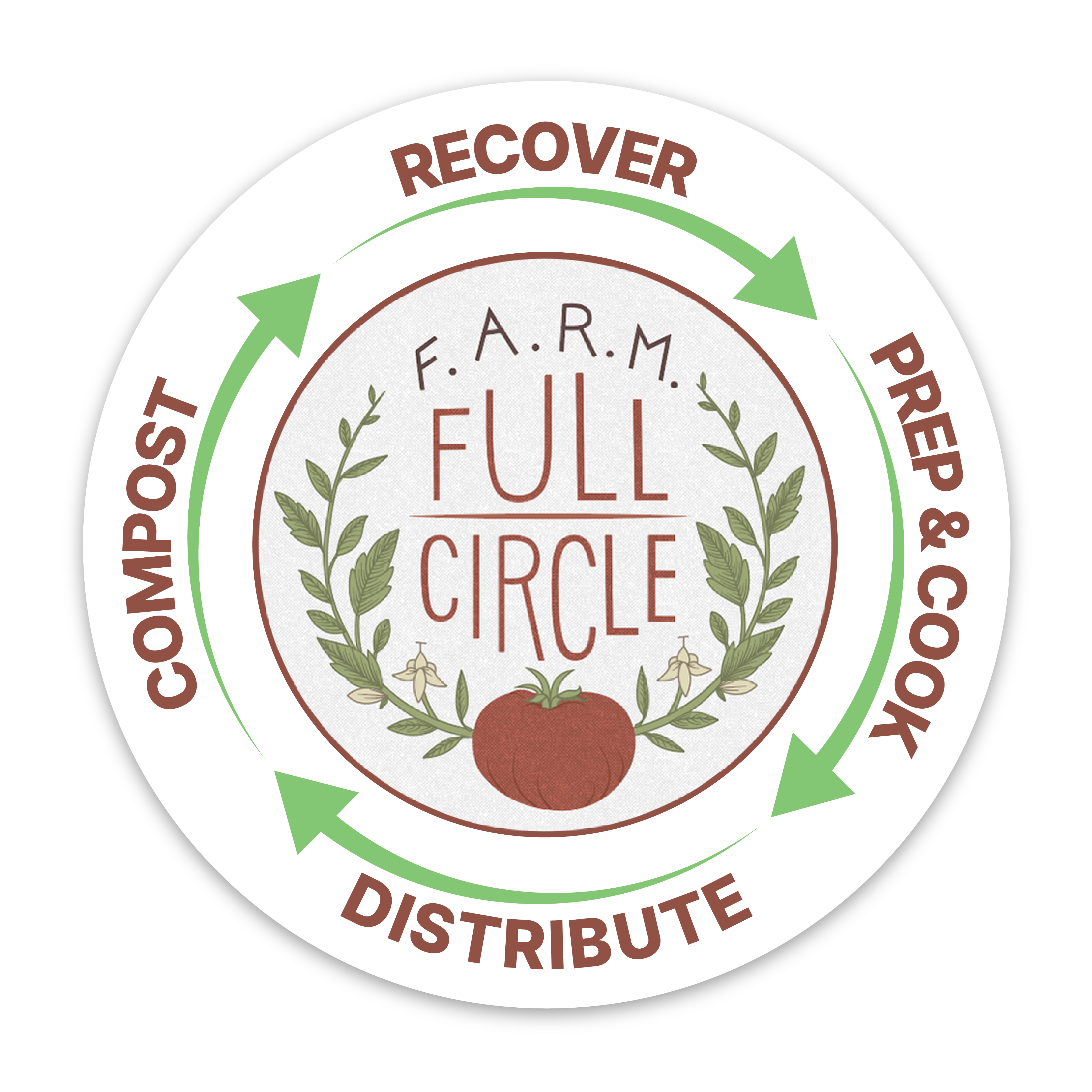 Full circle 2025 financial boone nc